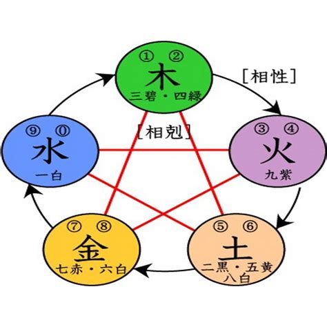 剋金|五行相生相剋:五行,四季五行,相生相剋,概念對應,五行。